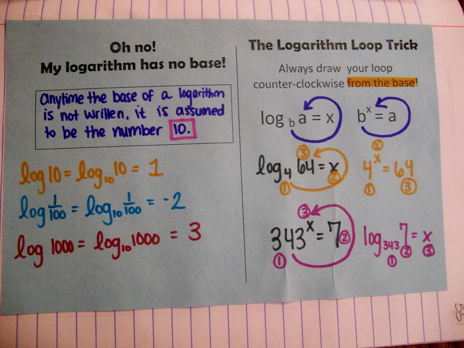 logarithms foldable