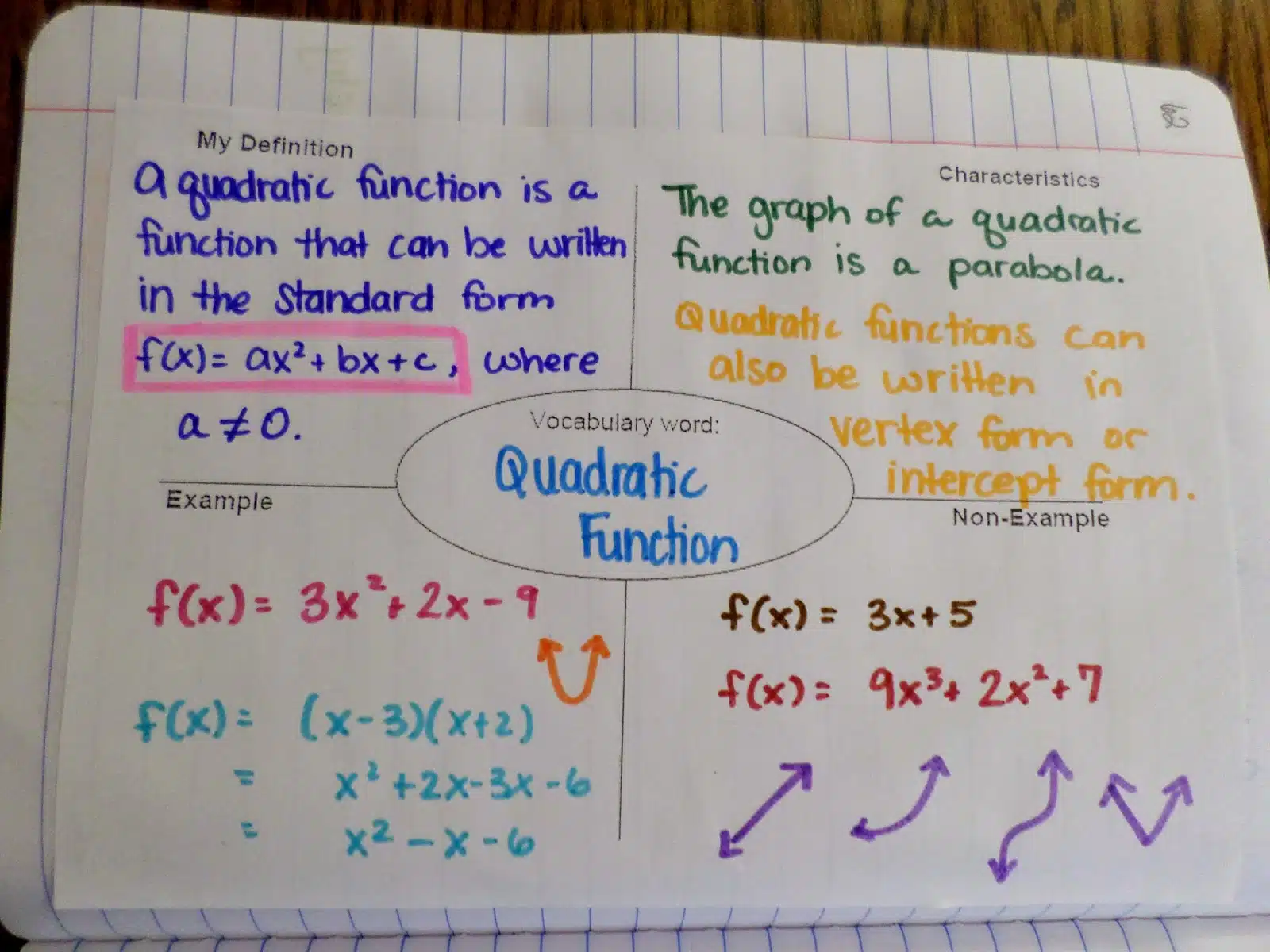 Quadratic Function Frayer Model in Algebra 2 Interactive Notebook