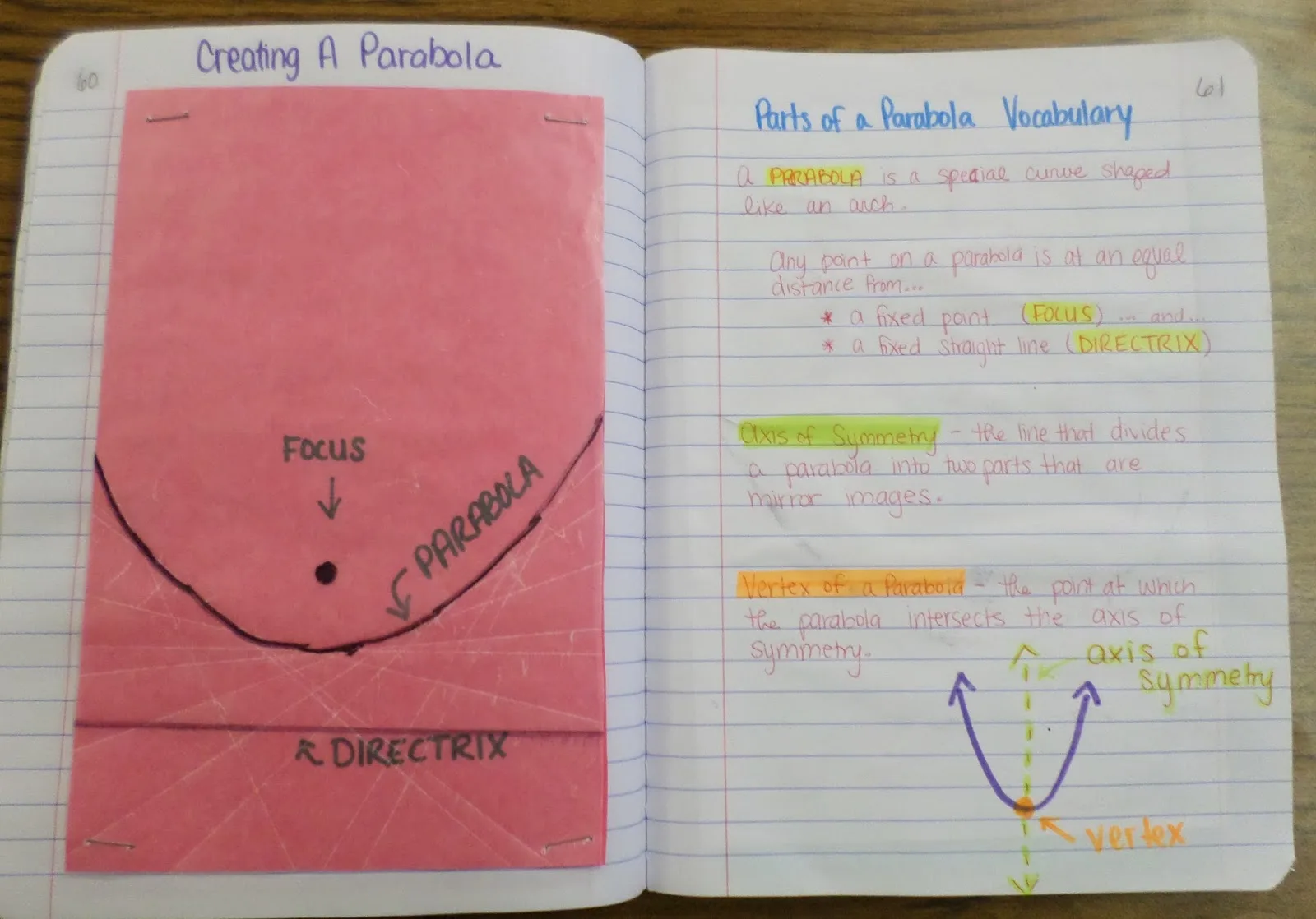 Wax Paper Parabola Activity in Interactive Notebook with Focus and Directrix Labeled. 