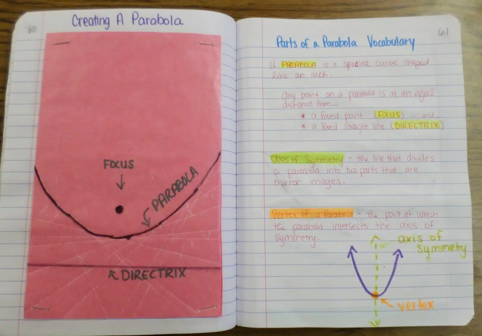 Wax Paper Parabola Activity in Interactive Notebook with Focus and Directrix Labeled. 