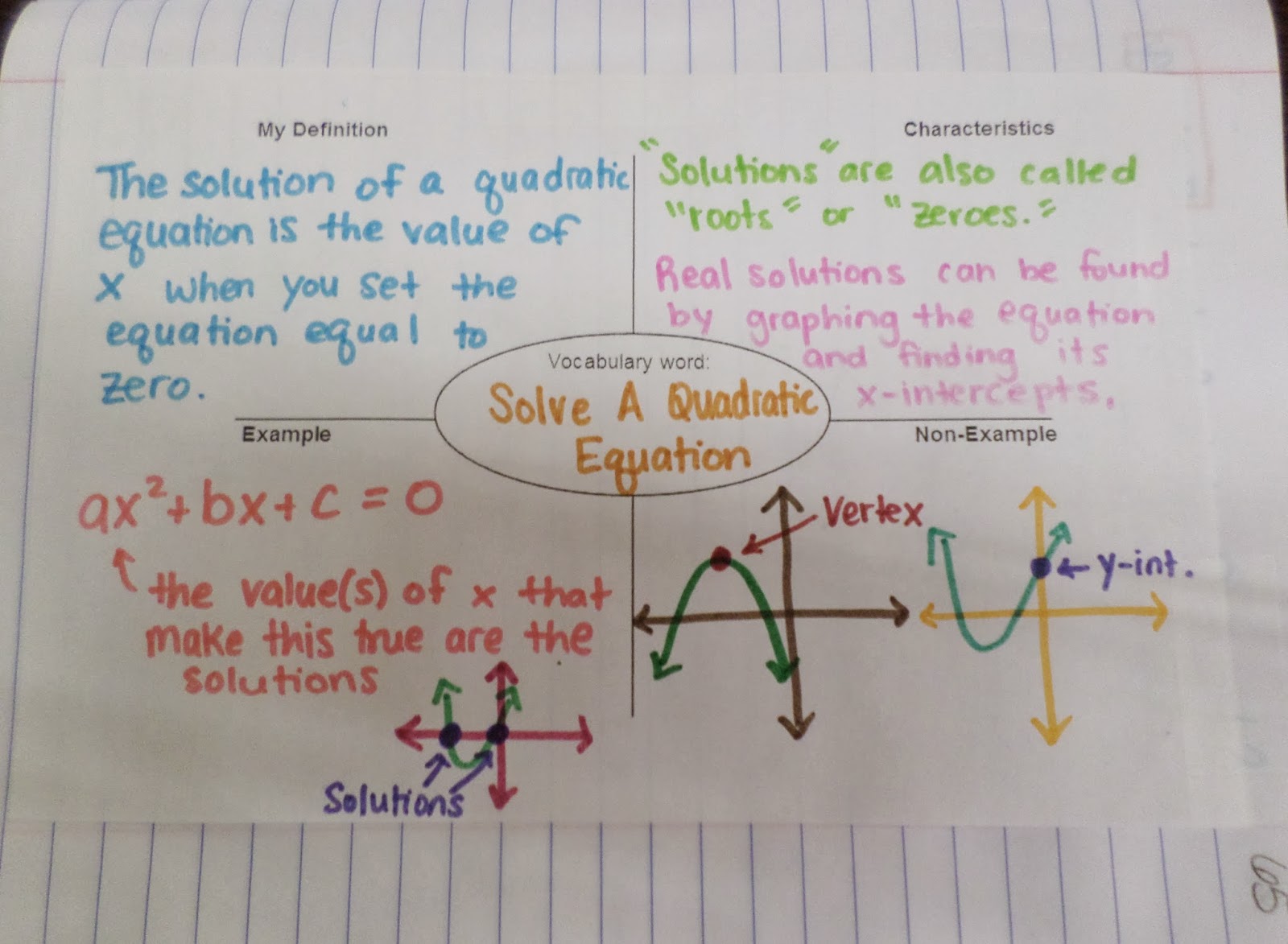 solve quadratic equation frayer model