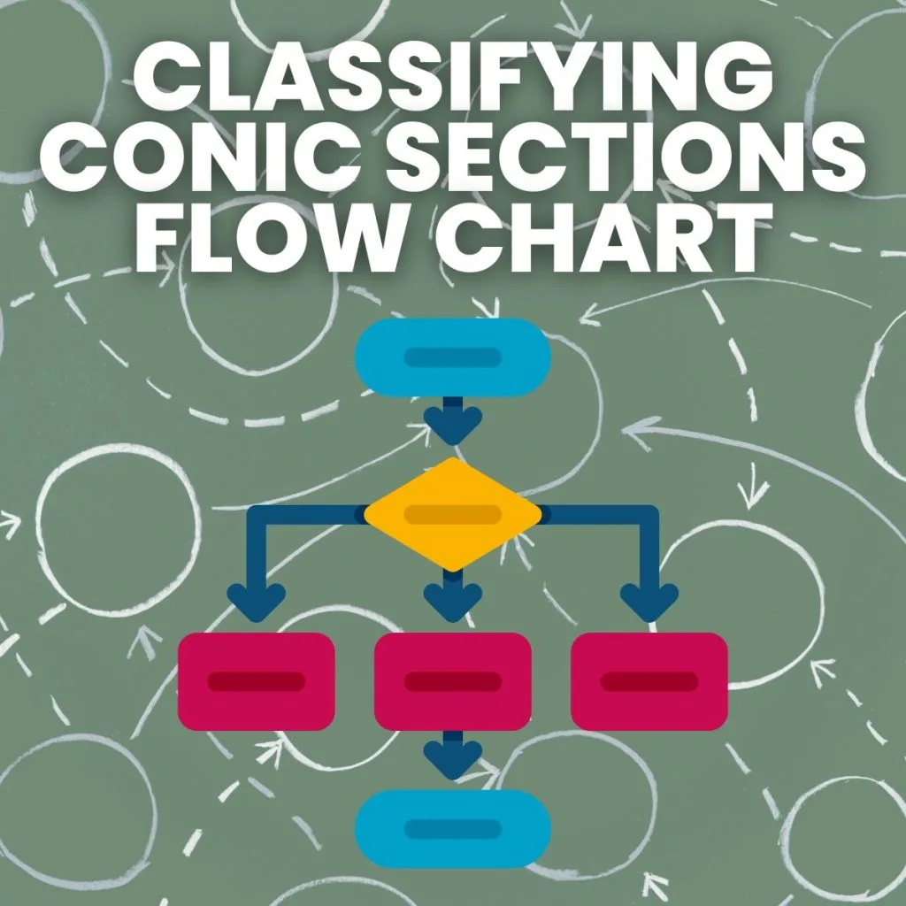 graphic of flow chart with text "classifying conic sections flow chart"