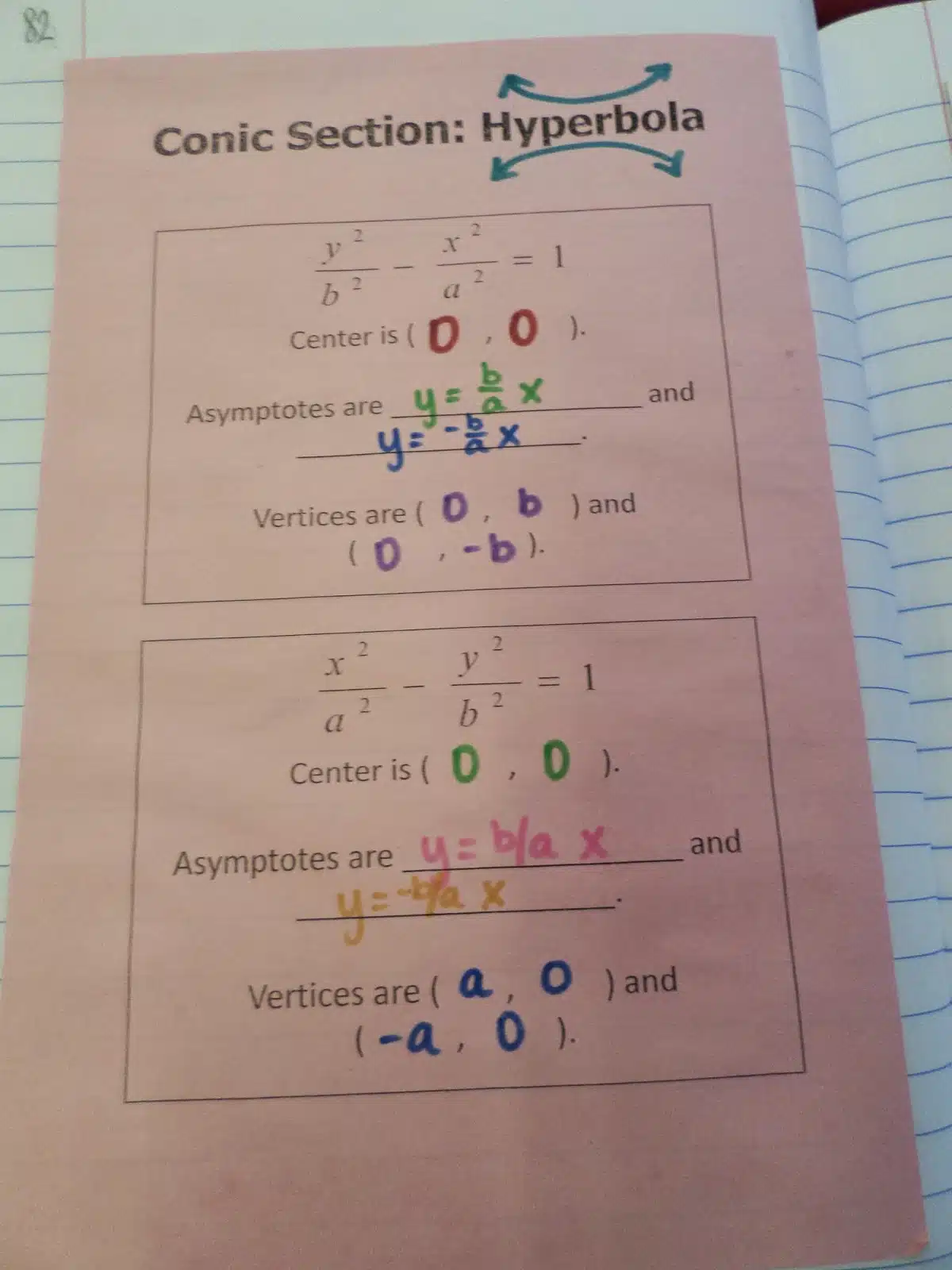 hyperbola conic section notes. 