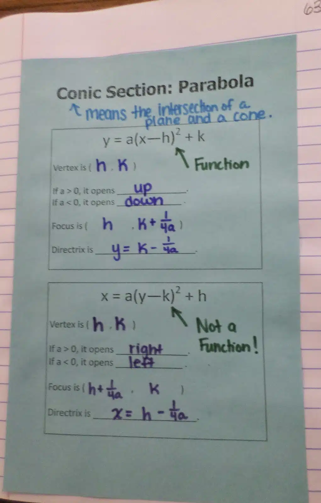 parabola conic section notes. 