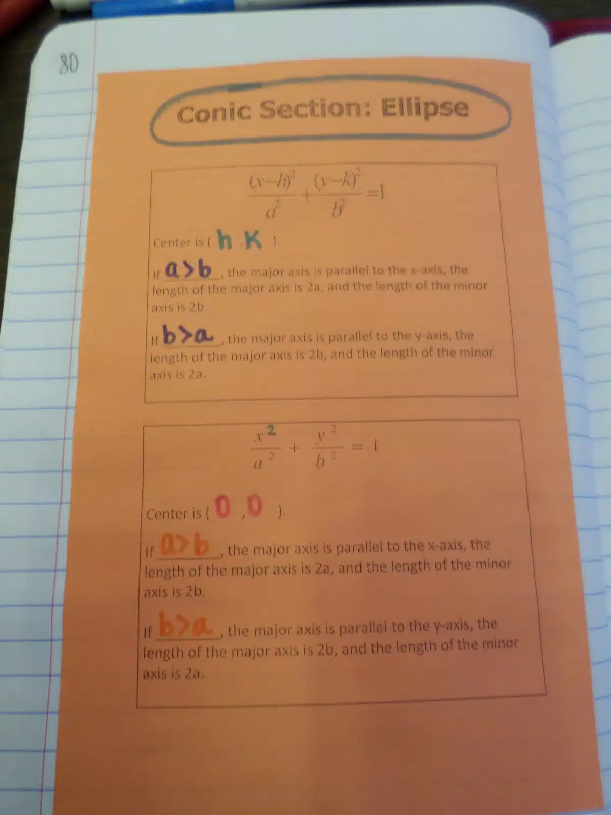 ellipse conic section notes. 