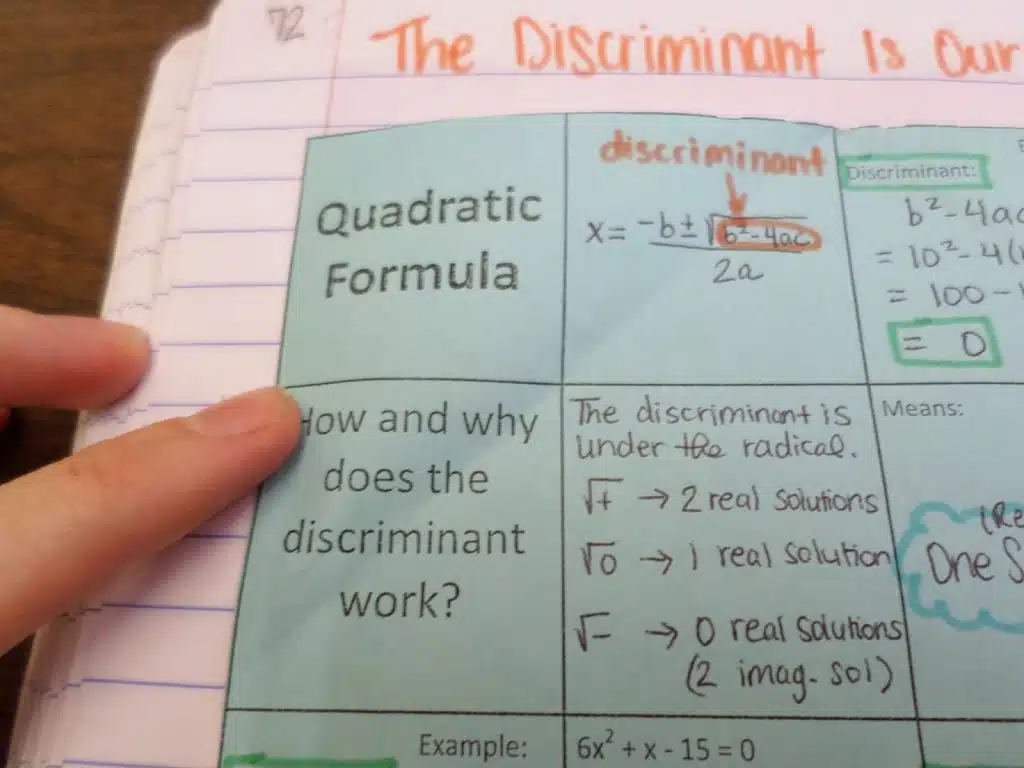 Discriminant Foldable in Interactive Notebook. 