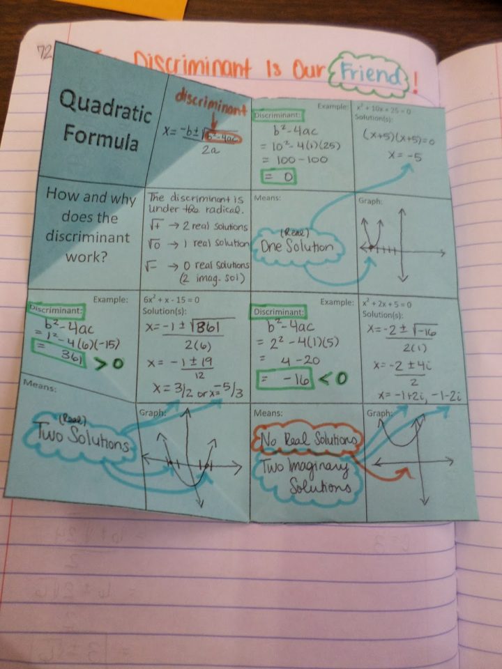 Discriminant Foldable | Math = Love