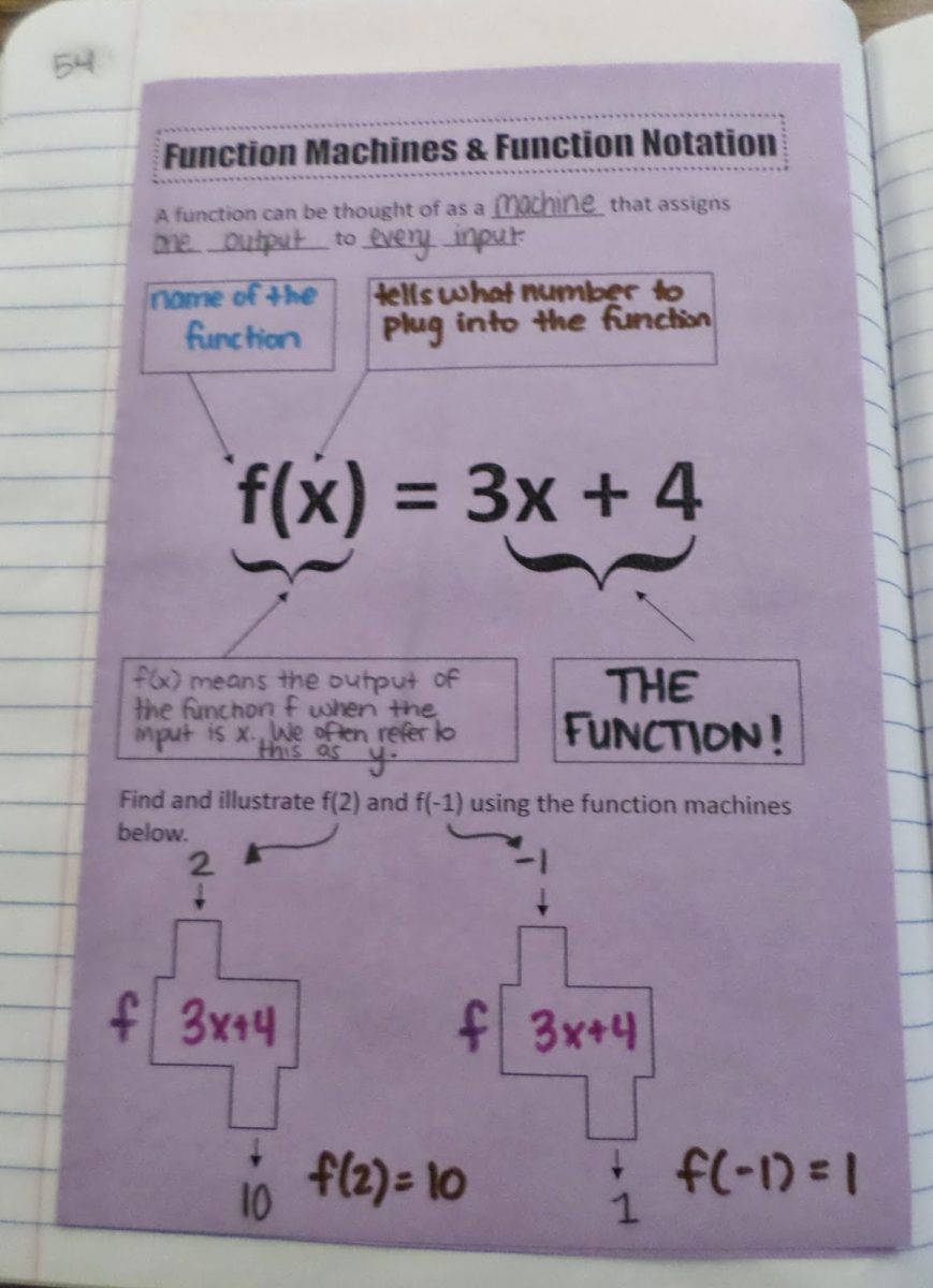 Function Machines and Function Notation Foldable | Math = Love