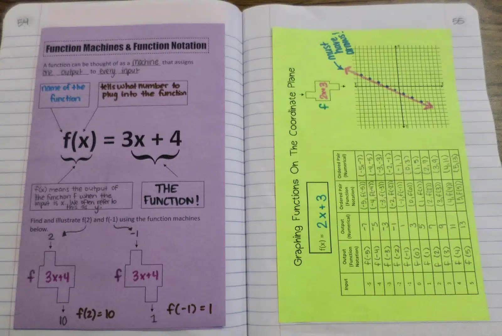 modeling function machines with flip chutes algebra graphing evaluating functions activity