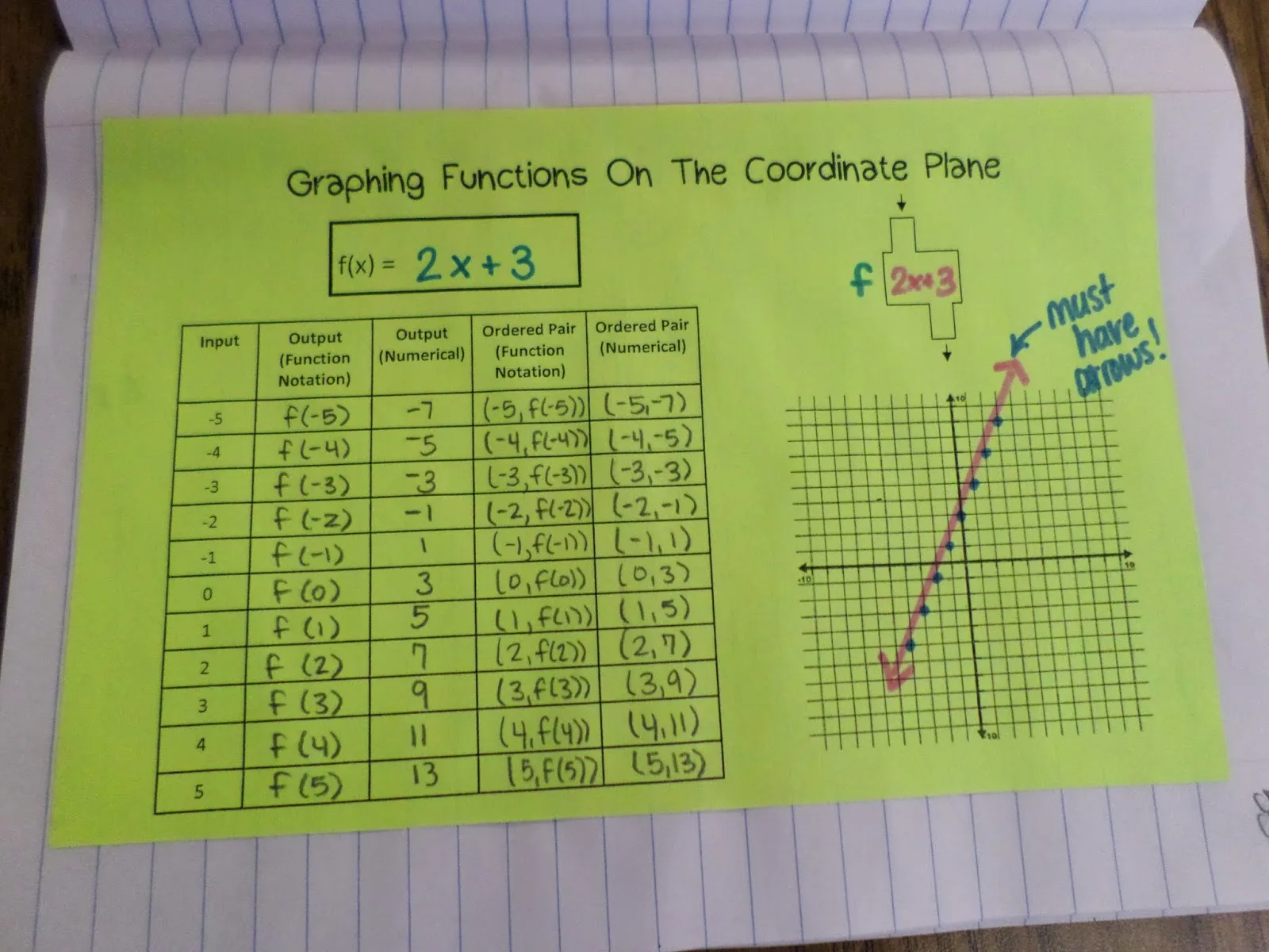 modeling function machines with flip chutes algebra graphing evaluating functions activity