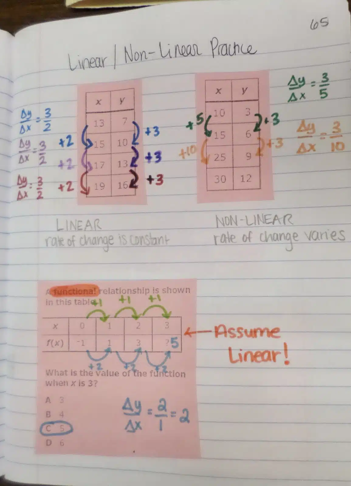 linear vs non-linear practice interactive notebook page for algebra 1 