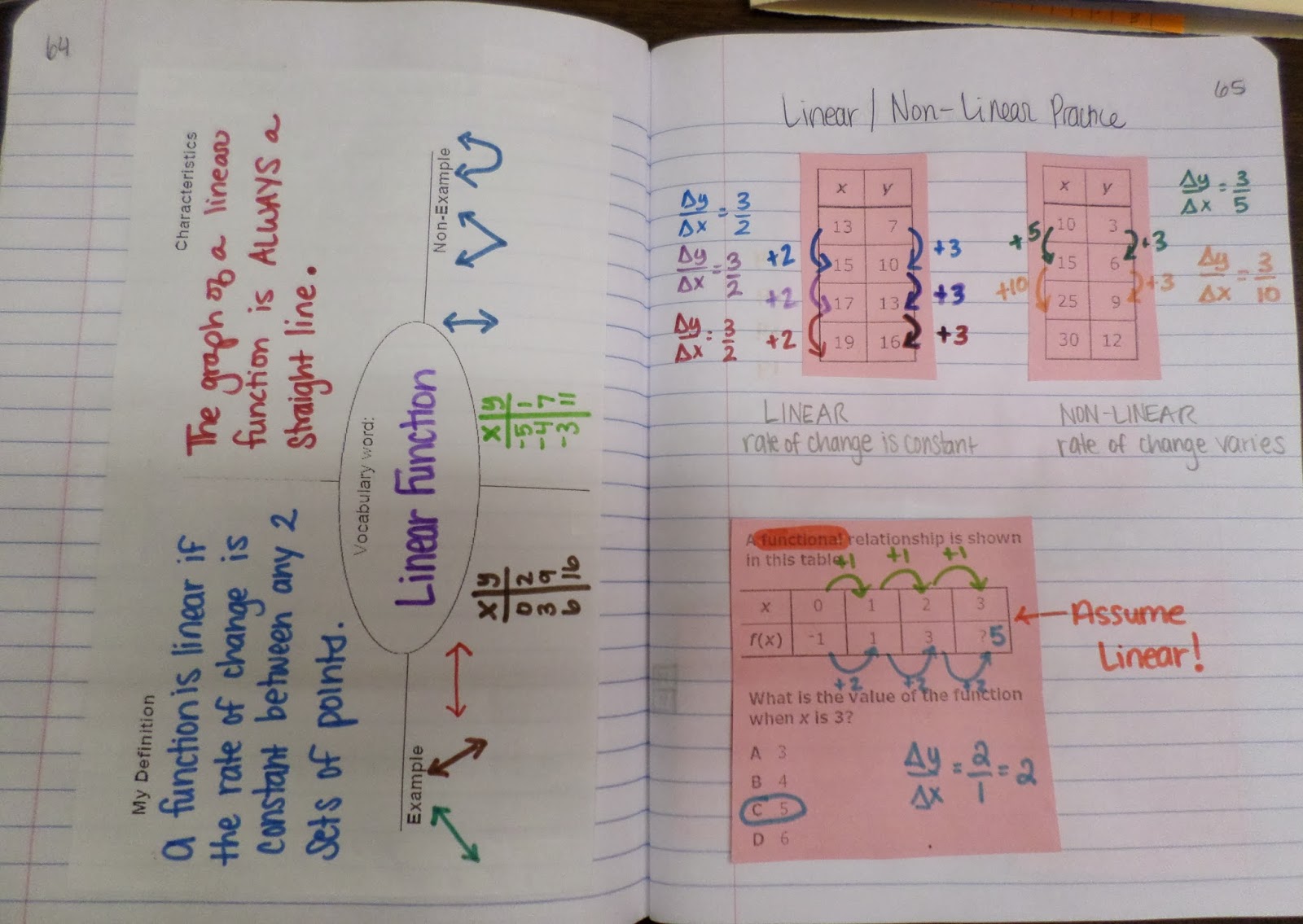 linear function frayer model (left page) and linear vs non-linear practice (right page) interactive notebook page for algebra 1 