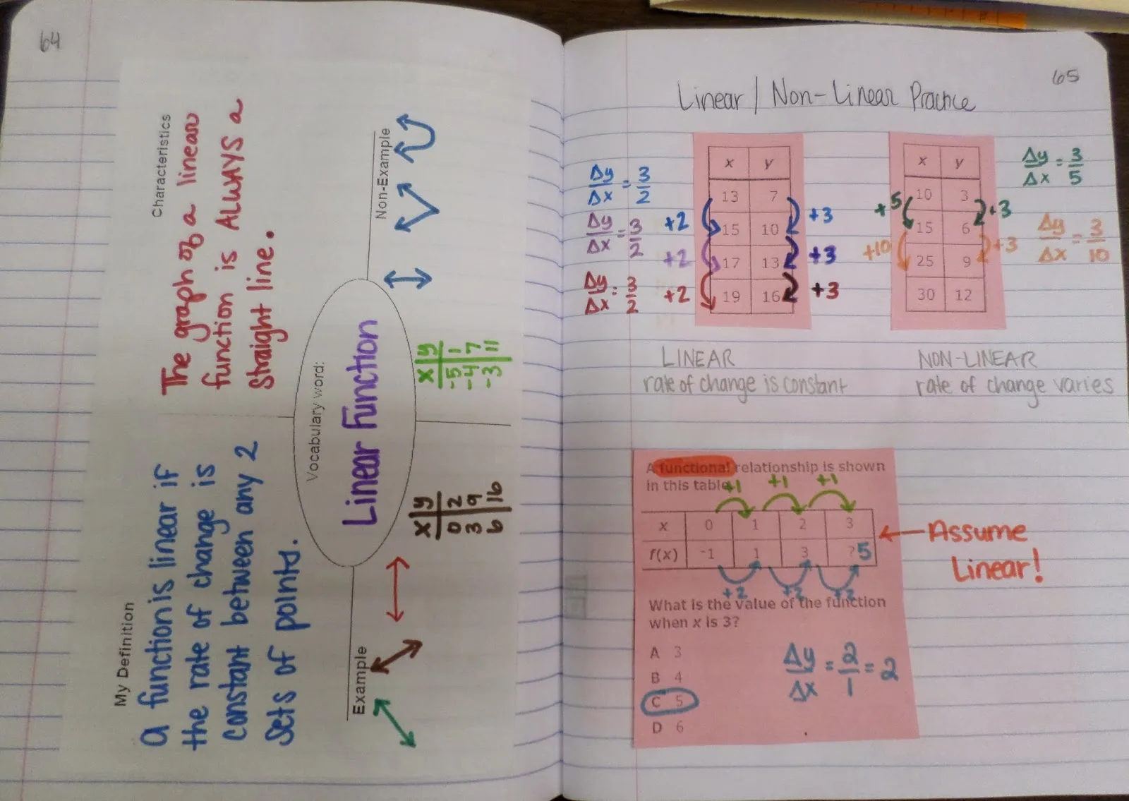 linear function frayer model (left page) and linear vs non-linear practice (right page) interactive notebook page for algebra 1 