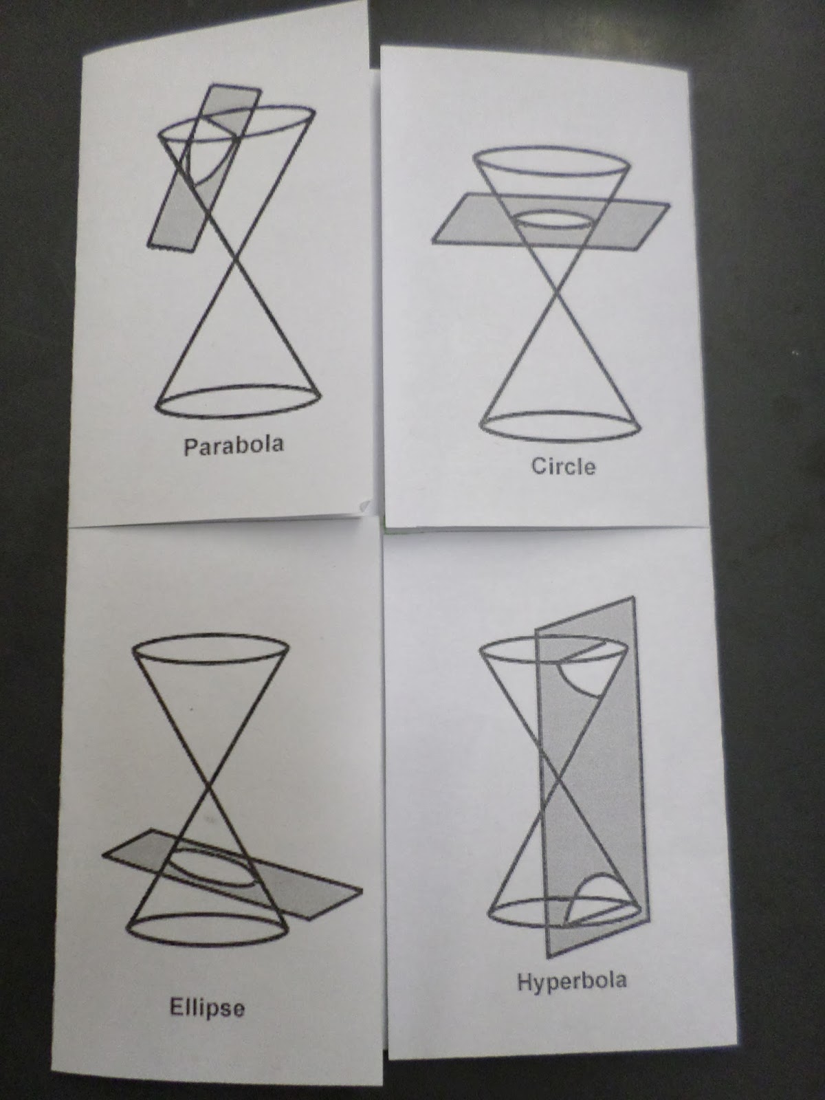 Conic Sections Foldable for Algebra 2 or Pre-Calculus Interactive Notebook Page on Conics
