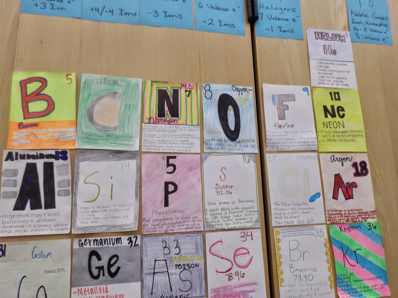 periodic table of the elements project