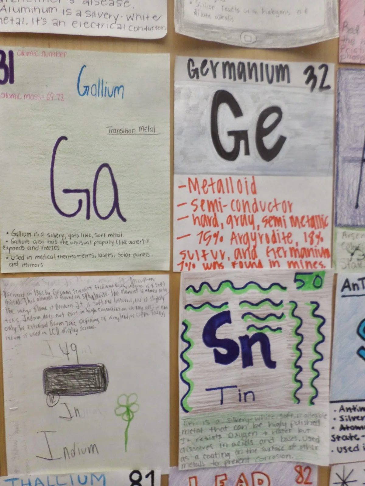 periodic table of the elements project