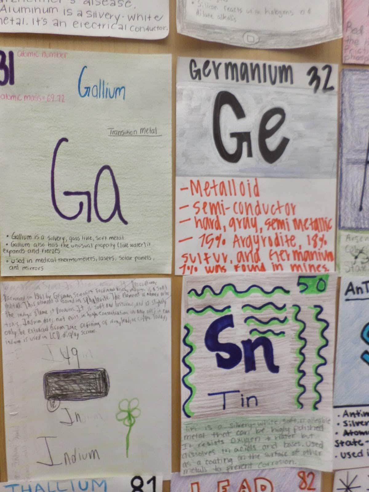 Periodic Table Project Examples Cabinets Matttroy