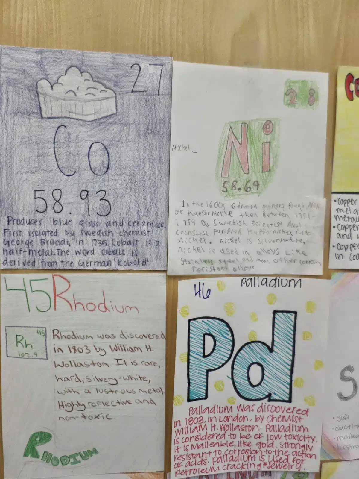 periodic table of the elements project