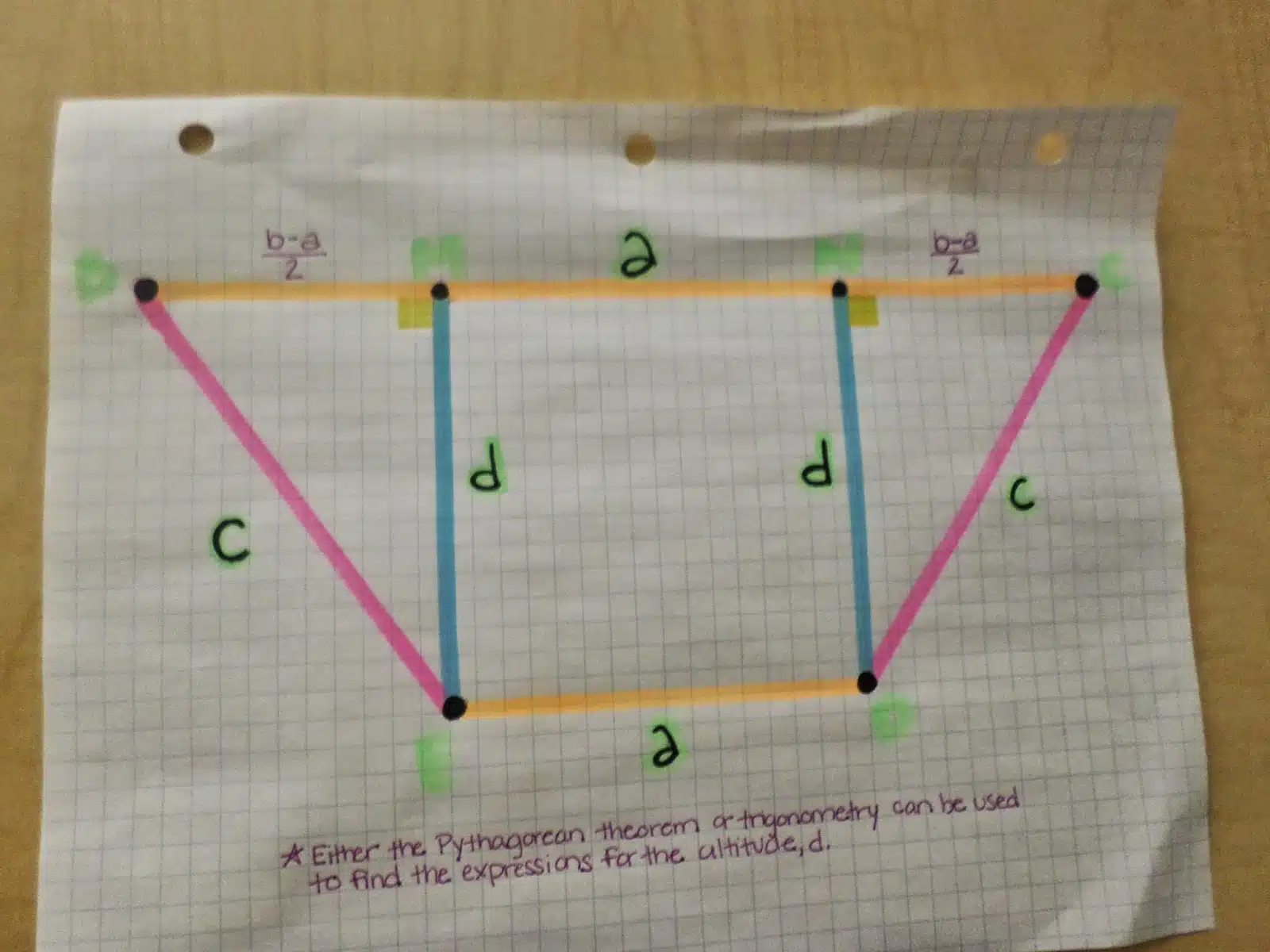 math classroom decorations