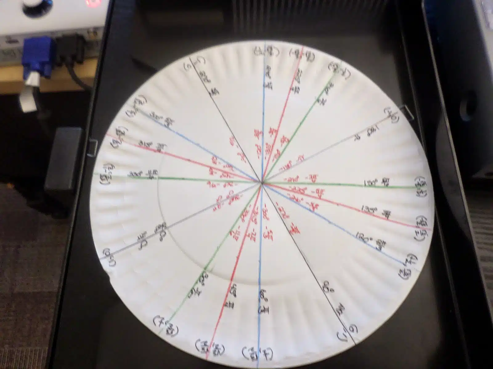 paper plate unit circle