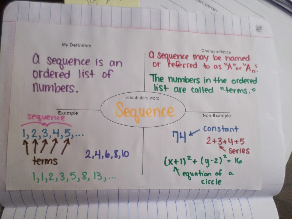 Sequences and Series Foldables | Math = Love