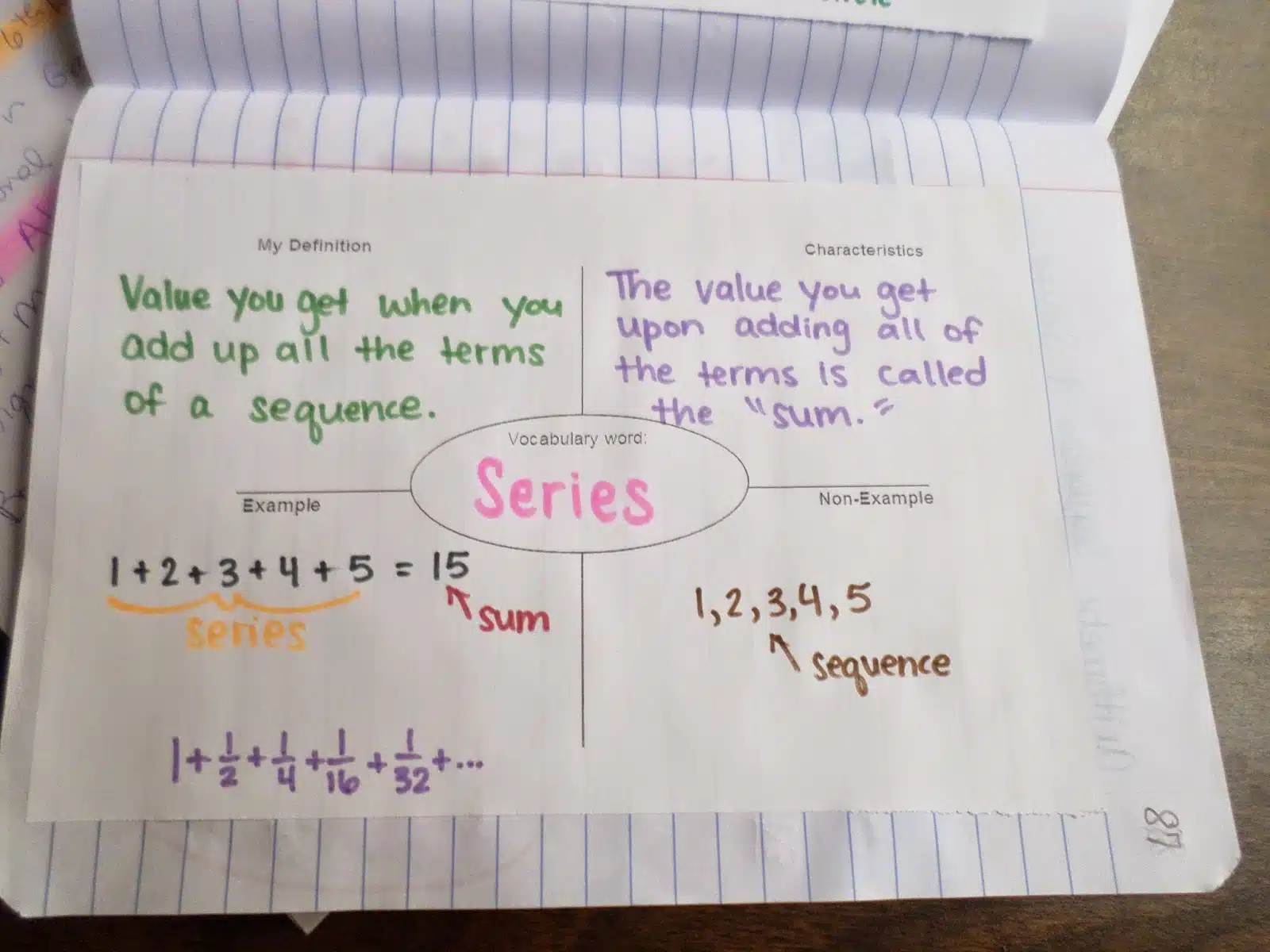 arithmetic and geometric sequences and series foldables