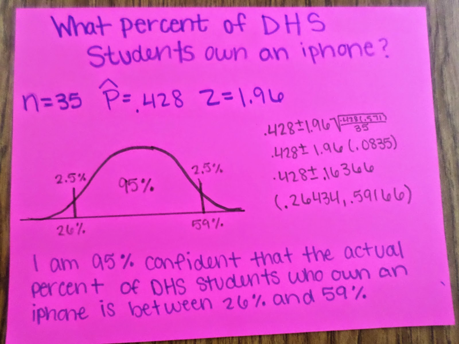 Statistics Confidence Interval Projects