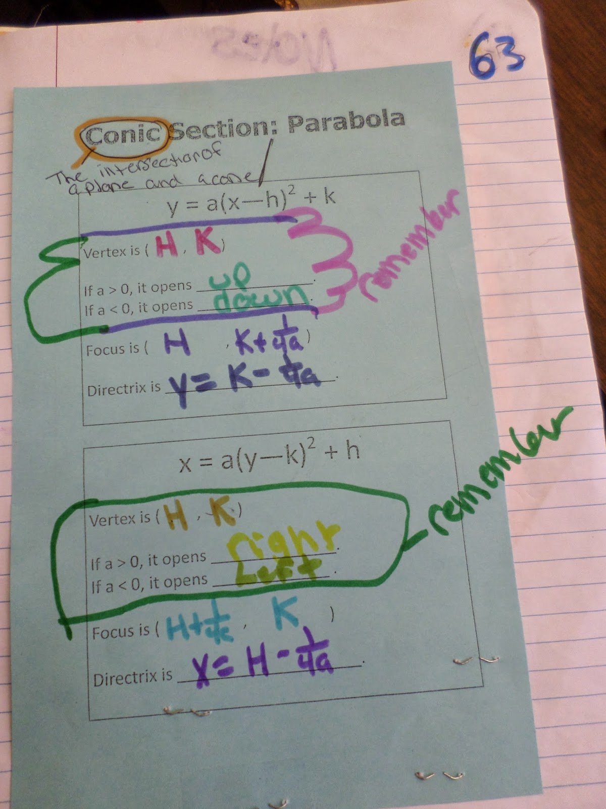 parabola conic section notes. 