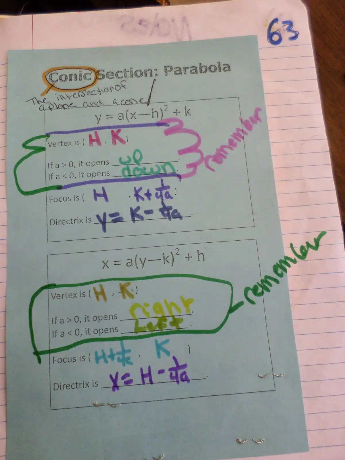 parabola conic section notes. 