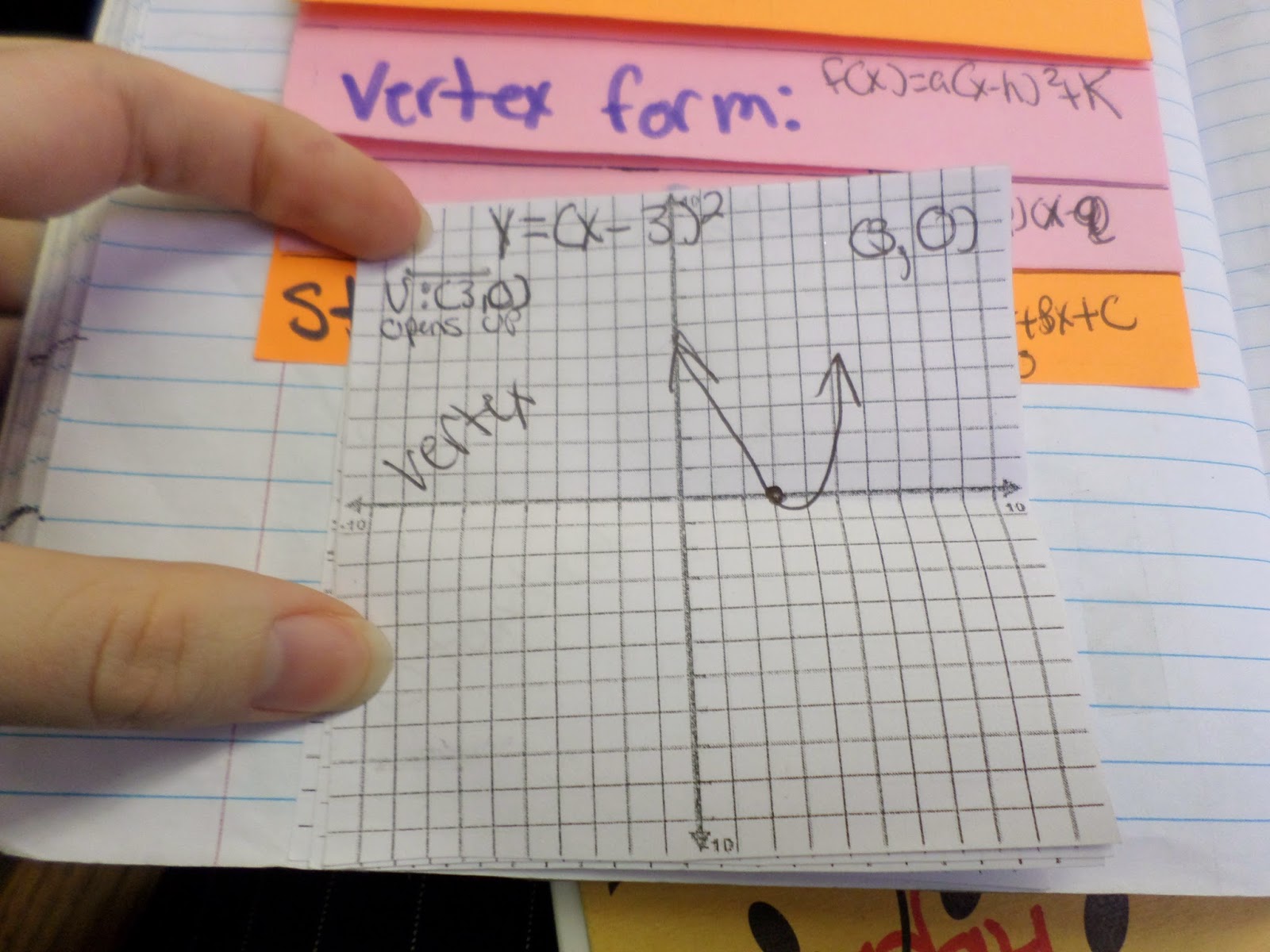 student graph glued into interactive notebook. 