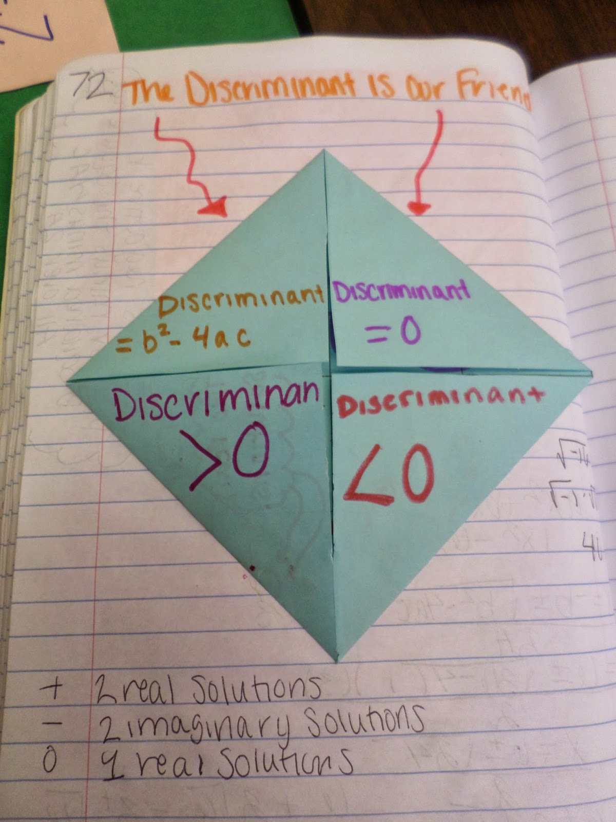 Discriminant Foldable in Interactive Notebook. 