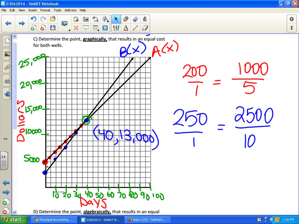 smartnotebook graph. 