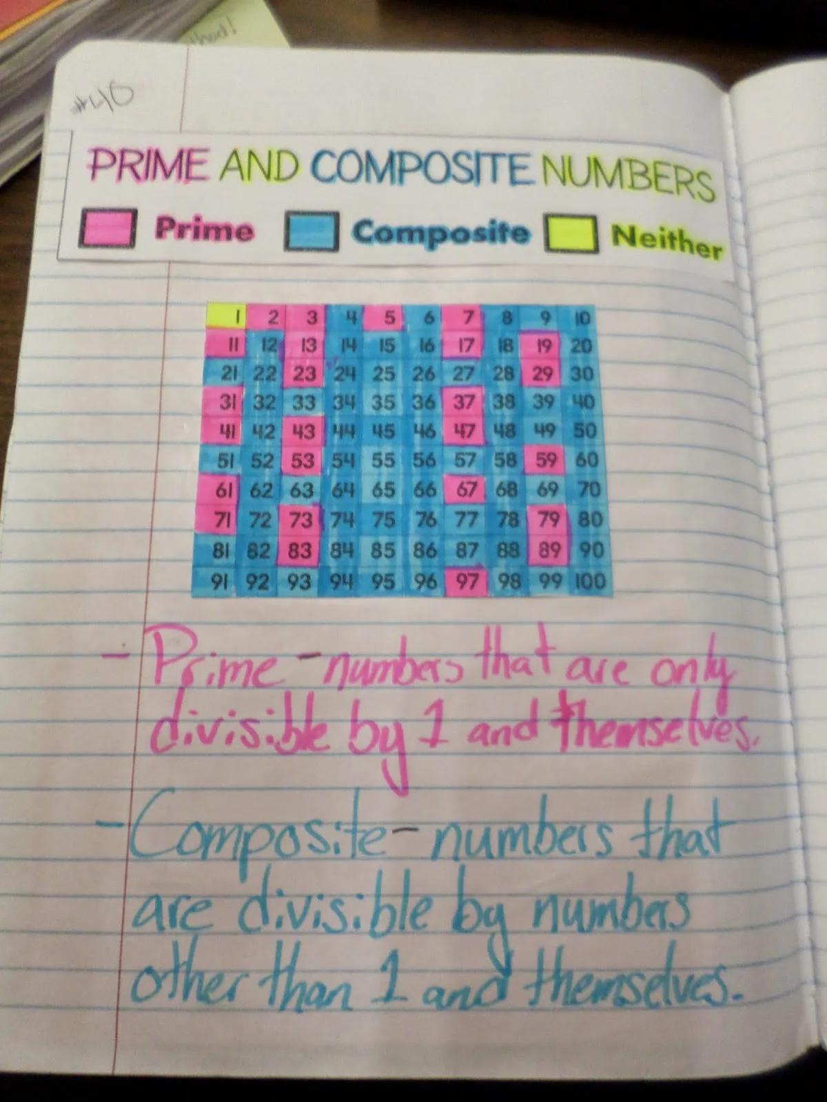 prime and composite numbers chart in interactive notebook 