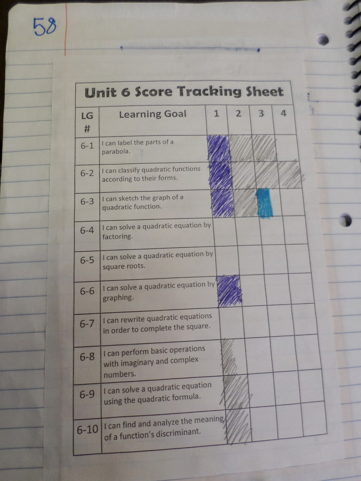 Example of SBG Score Tracking Sheet in Interactive Notebook. 