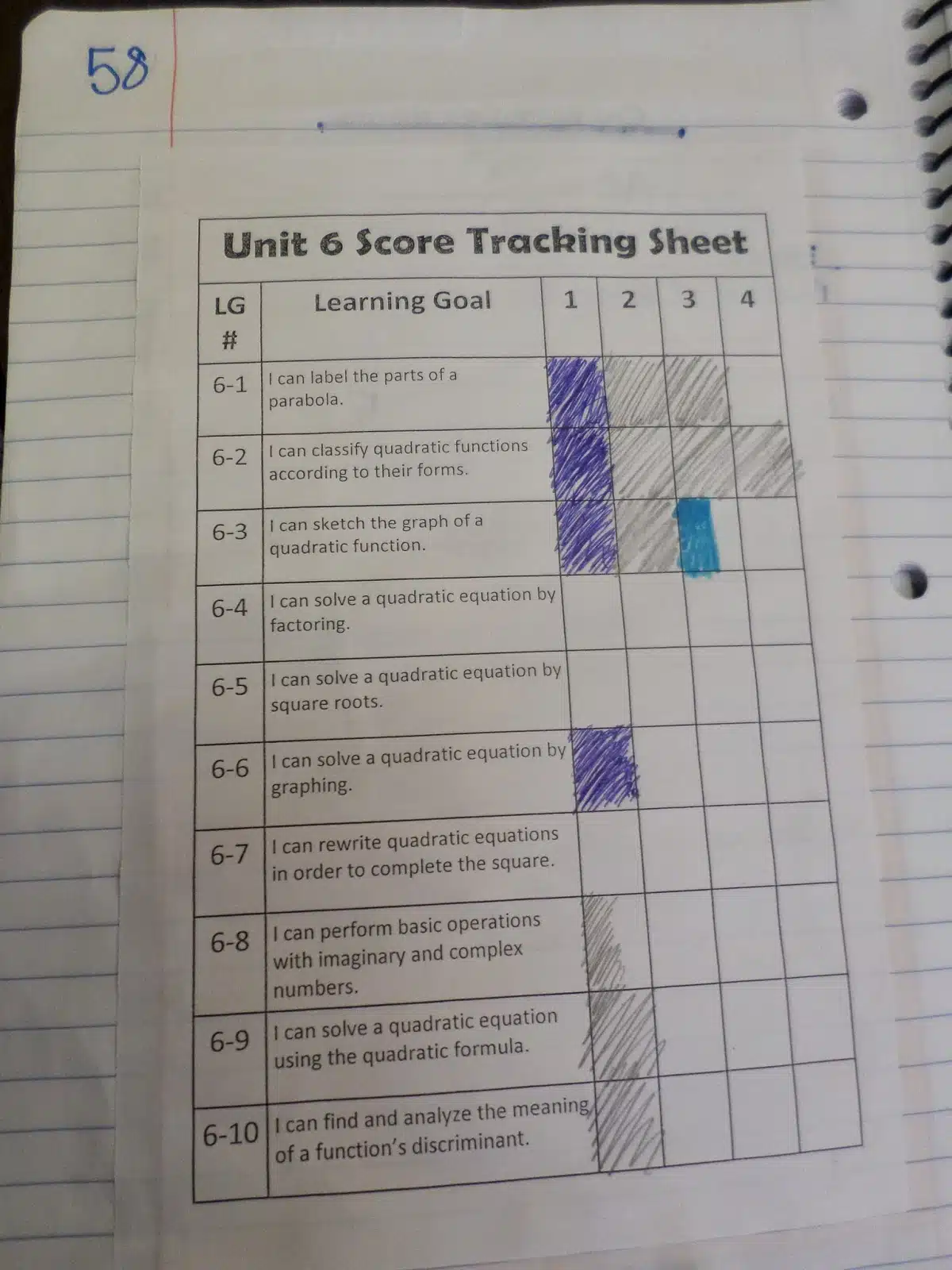 Example of SBG Score Tracking Sheet in Interactive Notebook. 