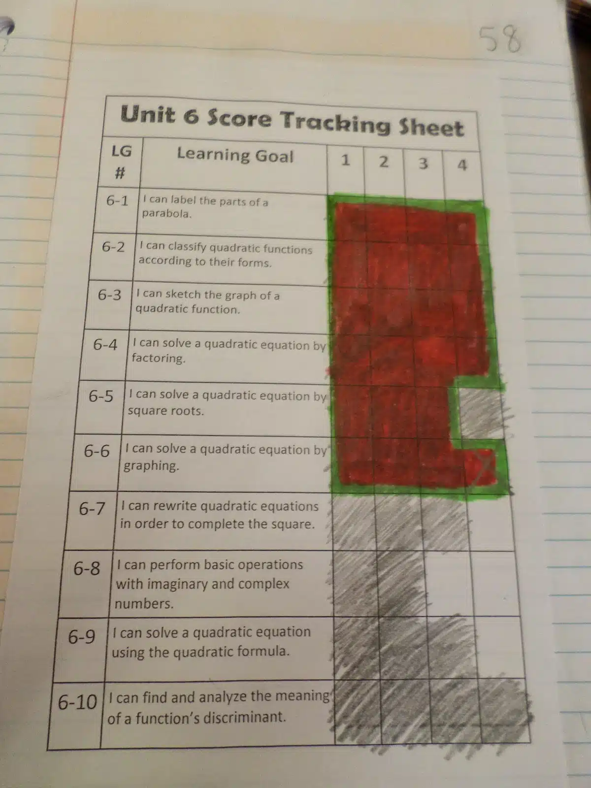 Example of SBG Score Tracking Sheet in Interactive Notebook. 