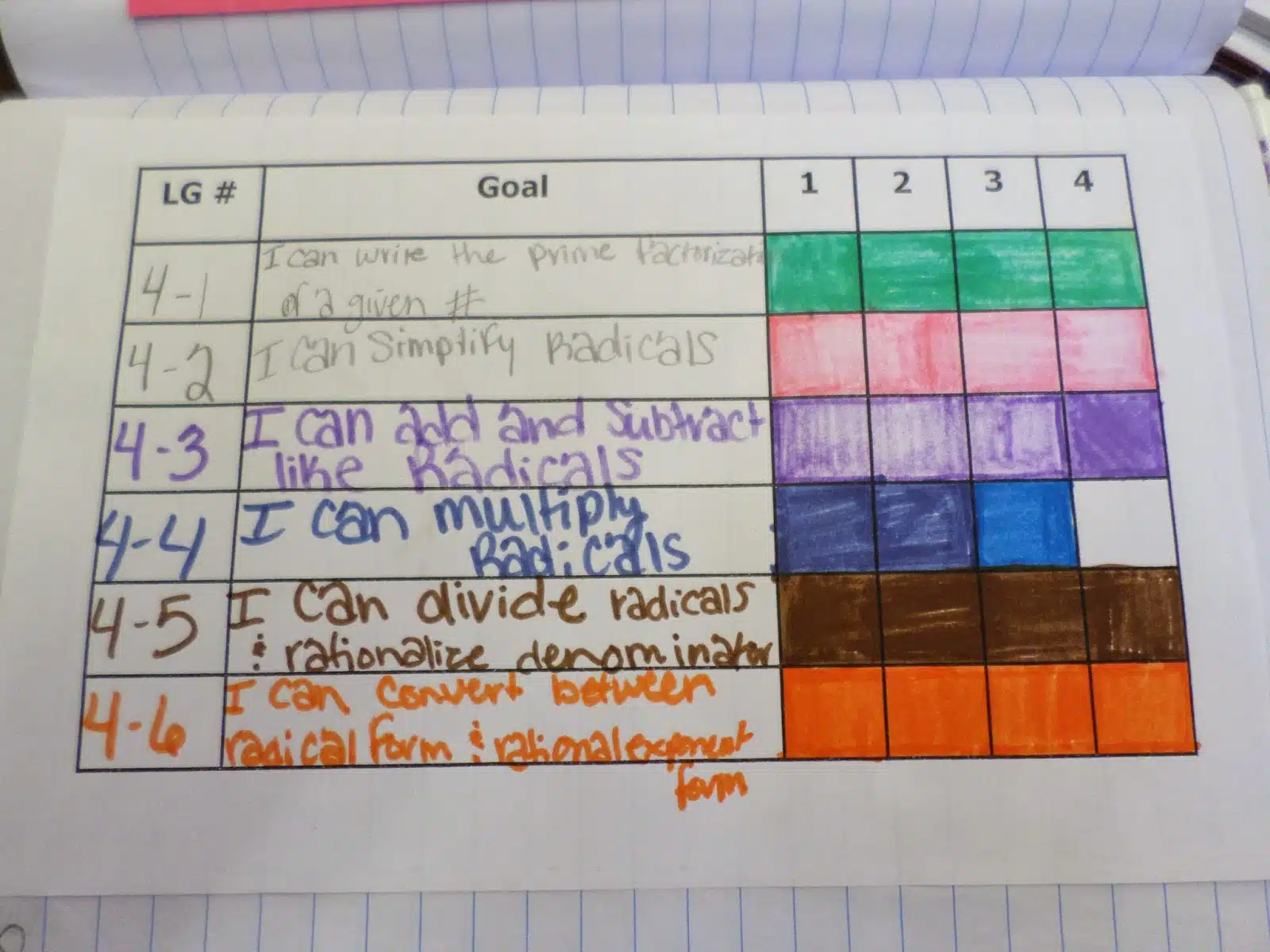 Example of SBG Score Tracking Sheet in Interactive Notebook. 