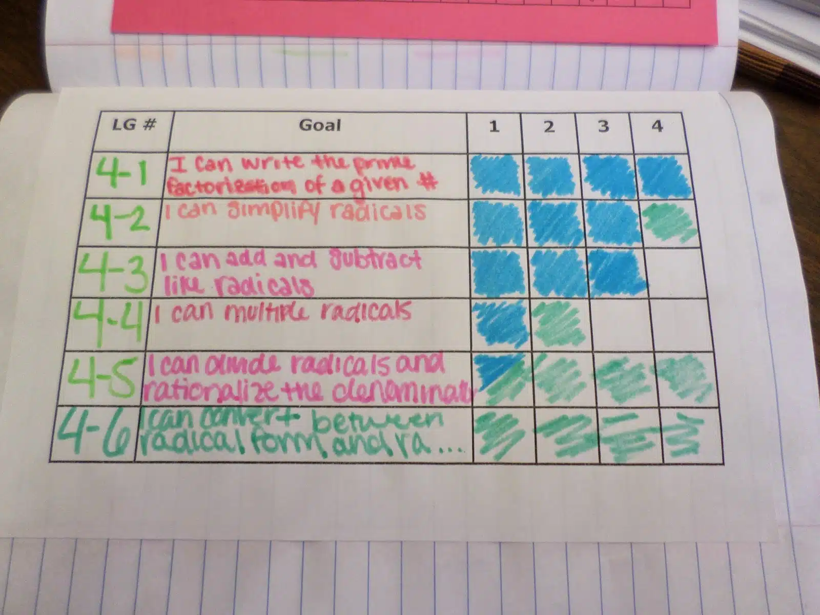 Example of SBG Score Tracking Sheet in Interactive Notebook. 