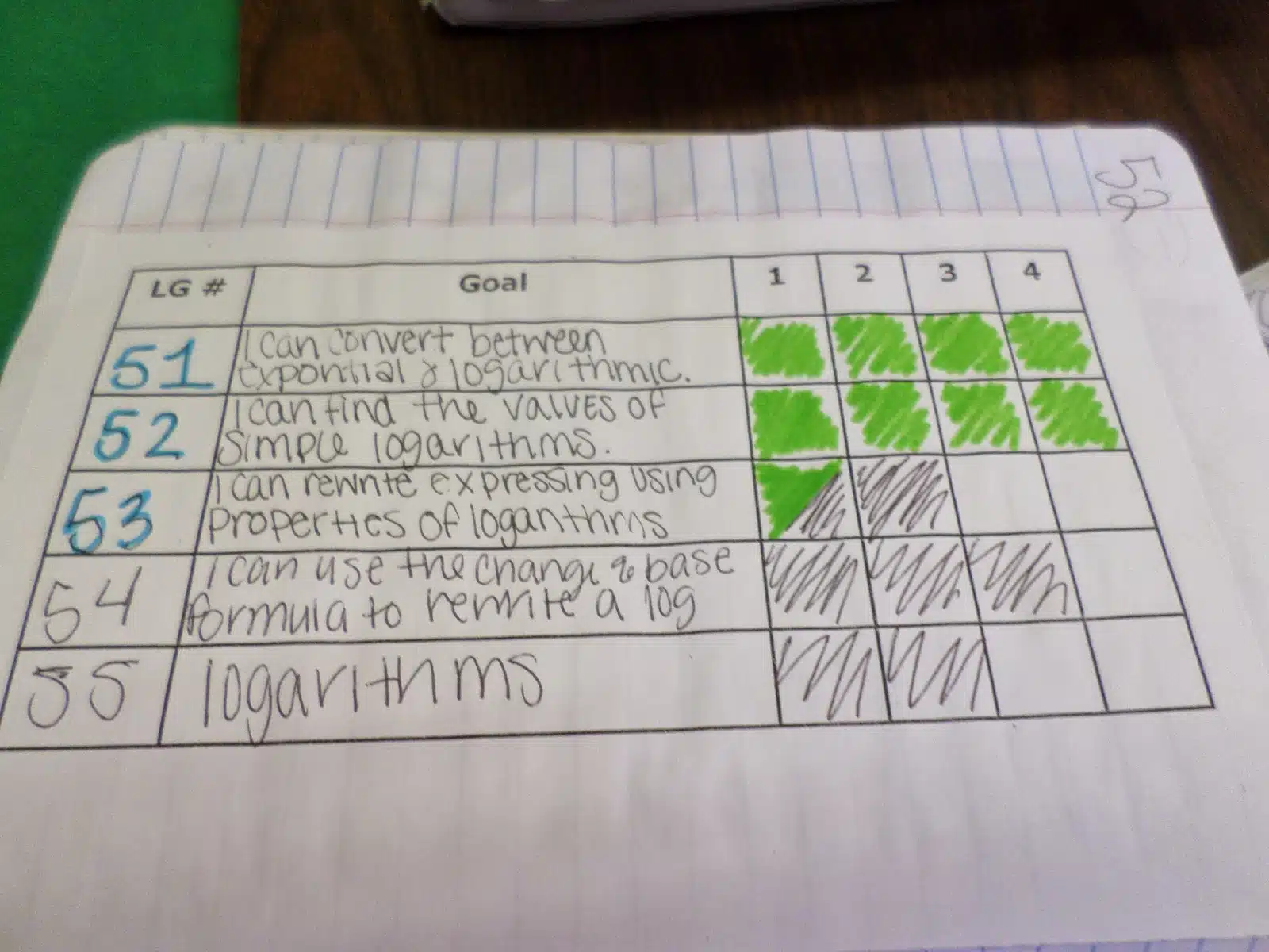 Example of SBG Score Tracking Sheet in Interactive Notebook. 