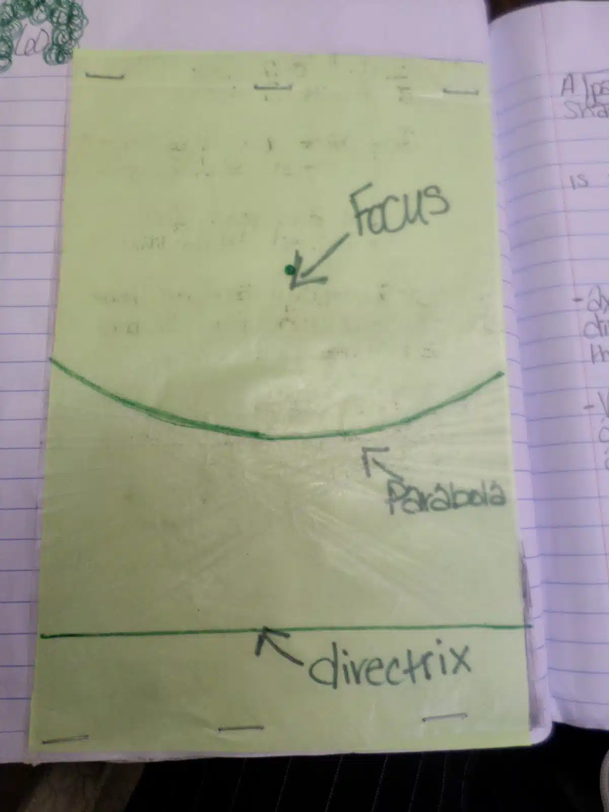 Student Example of Wax Paper Parabola Activity. 