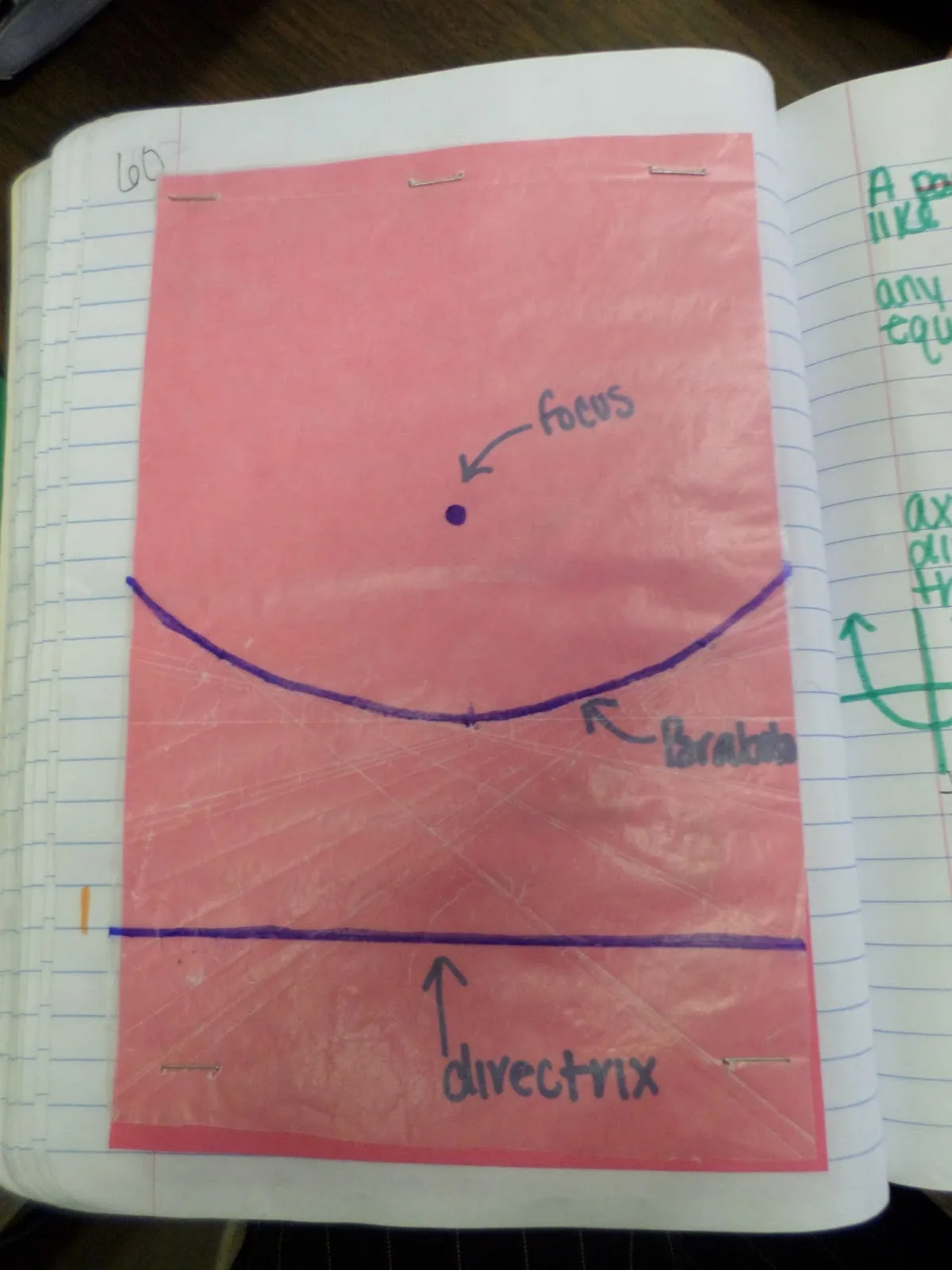 Student Example of Wax Paper Parabola Activity. 