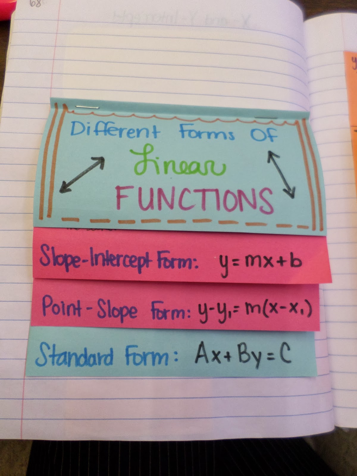 different forms of linear functions foldable. 
