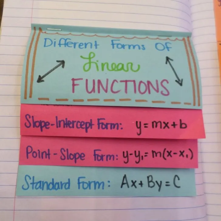 linear functions foldable.