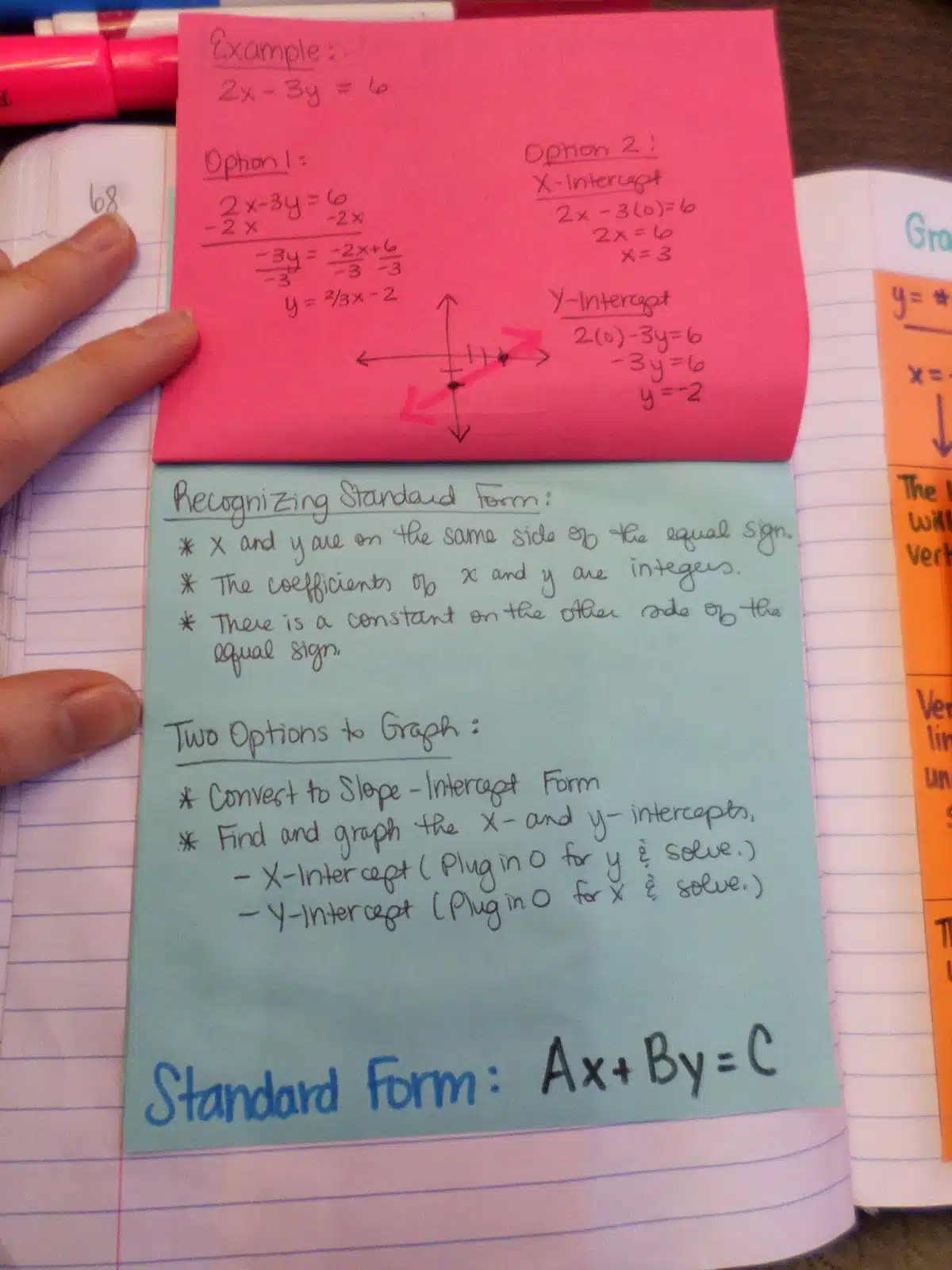 different forms of linear functions foldable algebra interactive notebook math