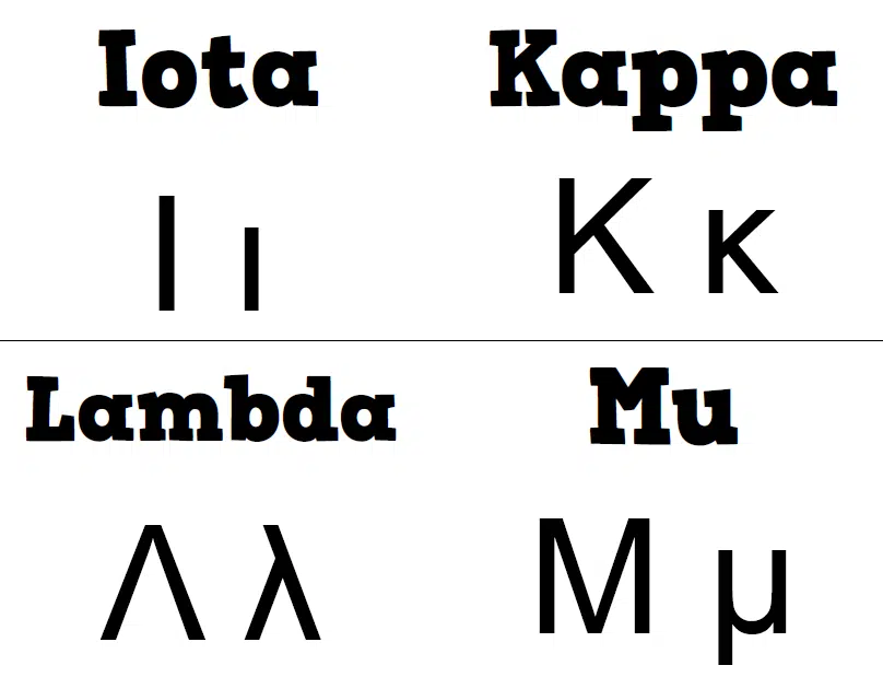 Greek Alphabet Poster in High School Math Classroom Decorations