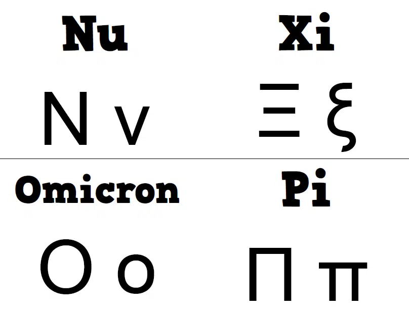 Greek Alphabet Poster in High School Math Classroom Decorations