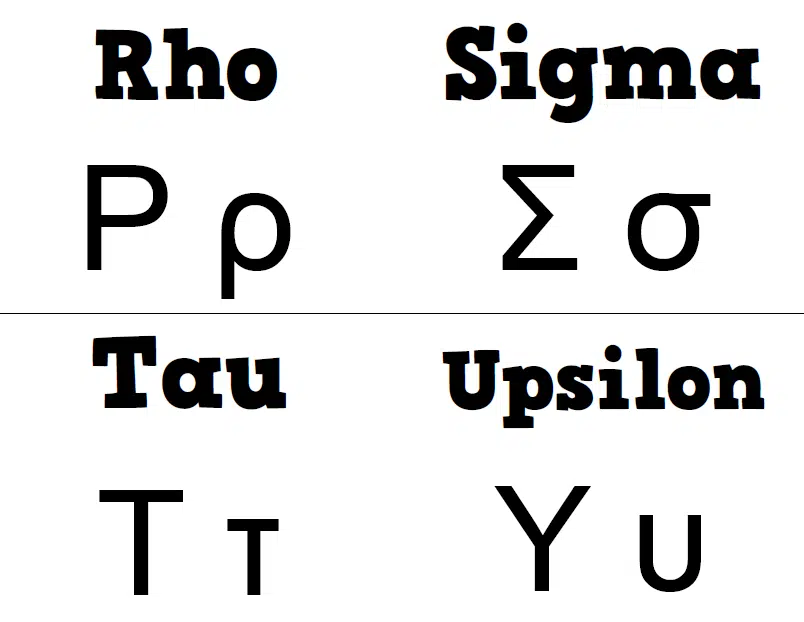 Greek Alphabet Poster in High School Math Classroom Decorations