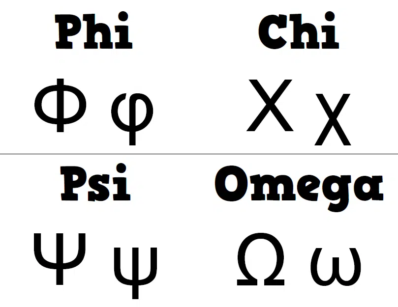 Greek Alphabet Poster in High School Math Classroom Decorations