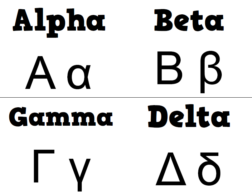Greek Alphabet Poster in High School Math Classroom Decorations
