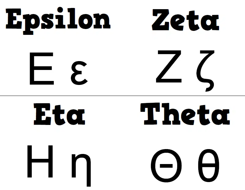 Greek Alphabet Poster in High School Math Classroom Decorations